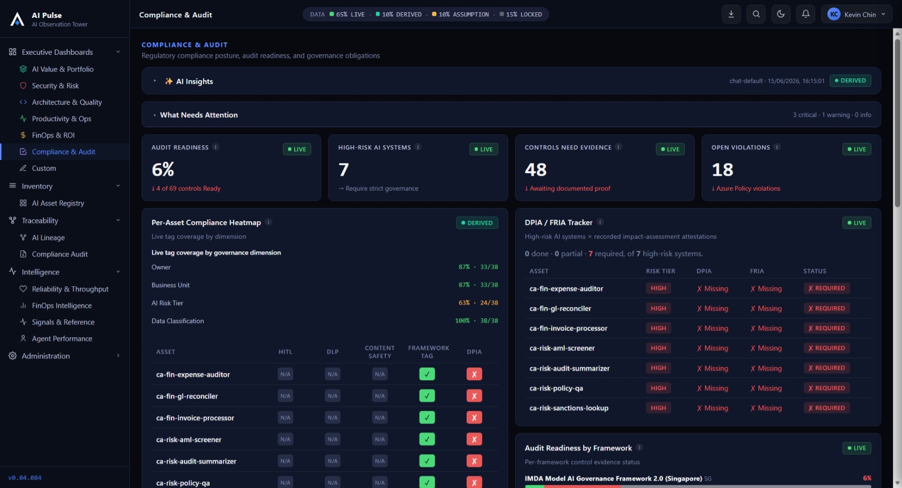 AI Pulse — Compliance & Audit dashboard