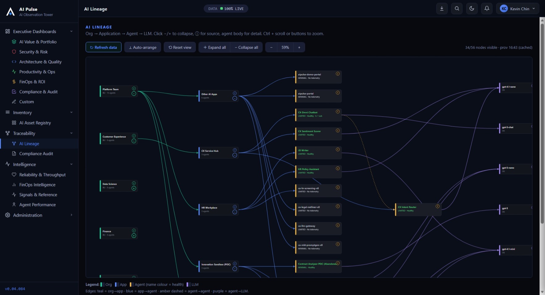 AI Pulse — AI Lineage map